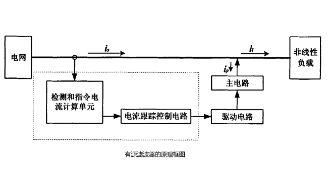 有源濾波器電路特性和原理